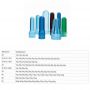 PET preform precision injection molding